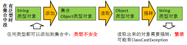 Java培训课程