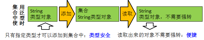 java培训课程