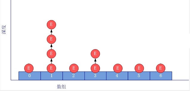Java培训课程