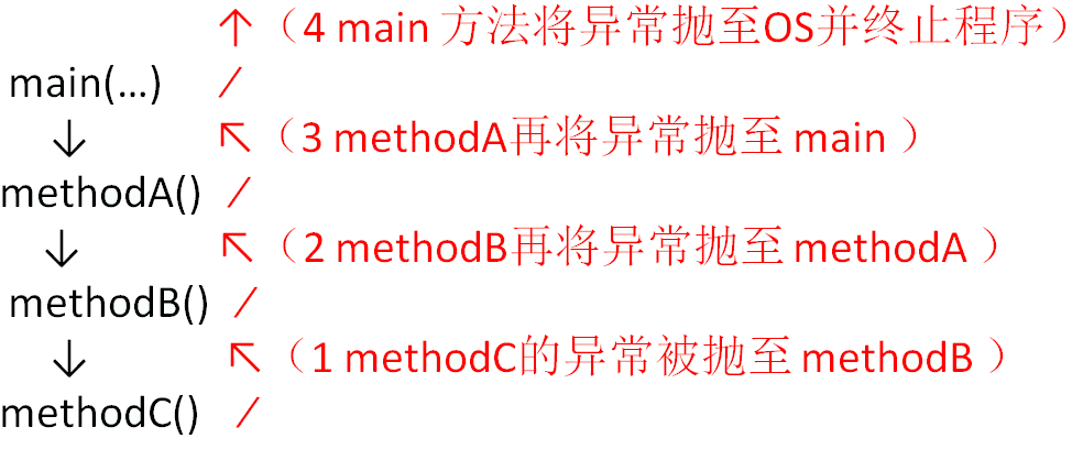 java培训课程
