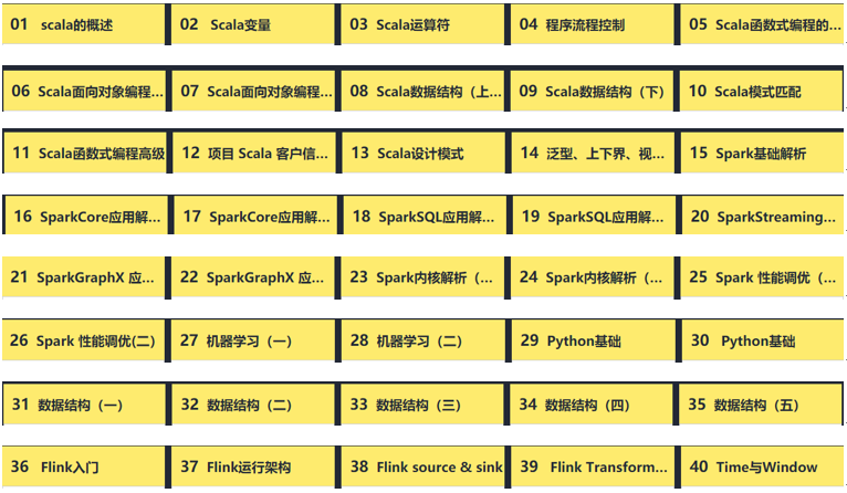 Java培训课程大数据spark生态系统