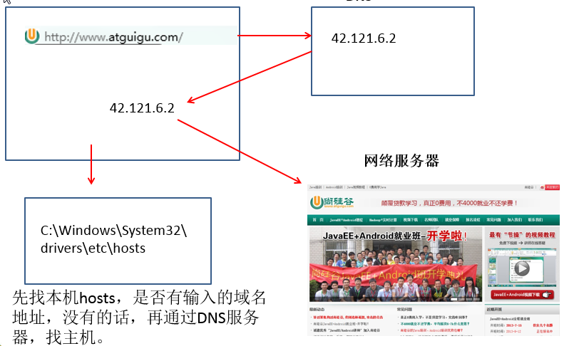 java培训学习