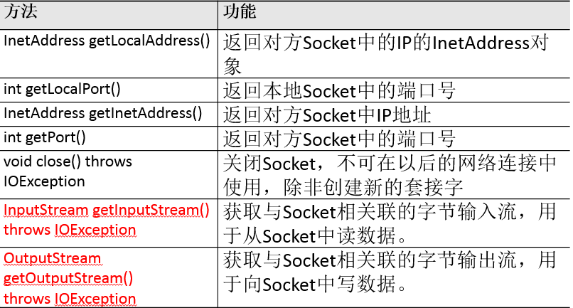 java培训课程