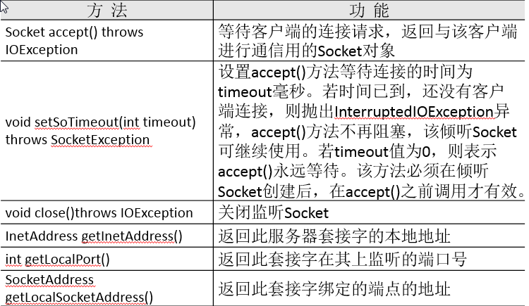 java培训课程