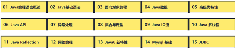 java培训课程基础