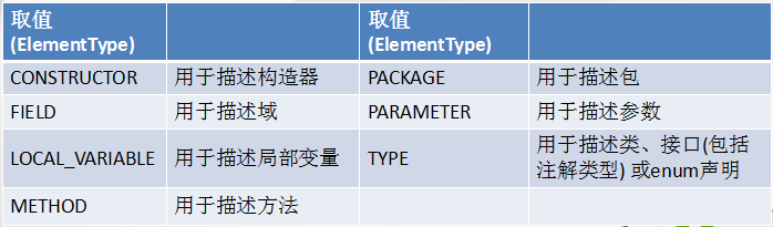Java培训课程