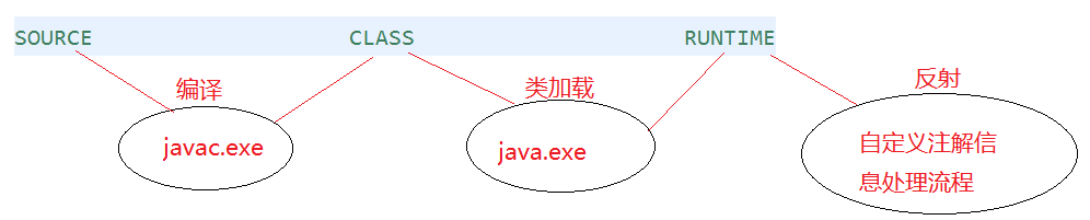 java培训课程