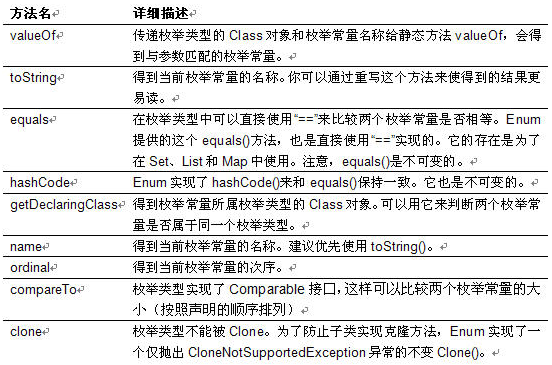 Javase进阶课程