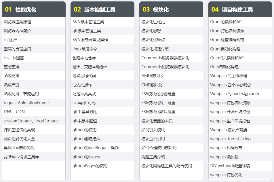 前端培训课程