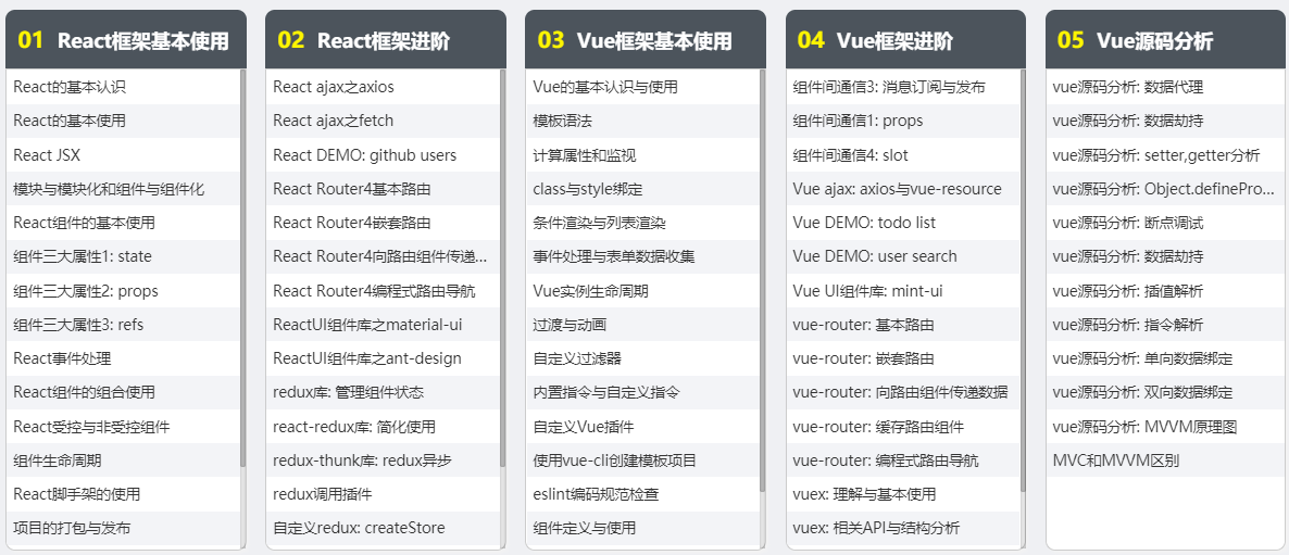 前端培训课程