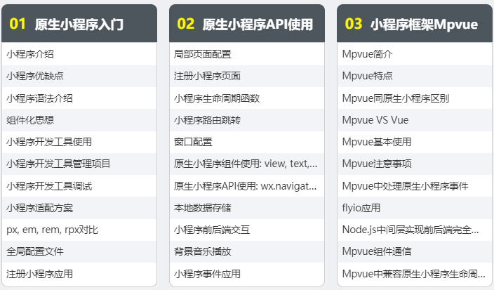 前端培训课程高级框架部分