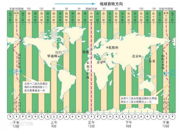 java培训课程