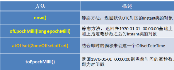 java培训课程