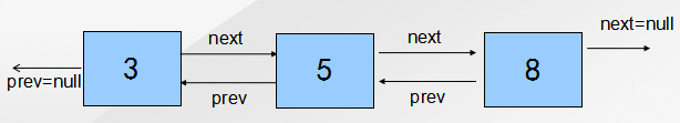 java培训