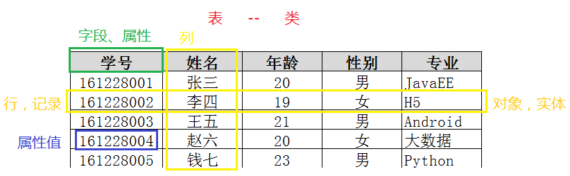 java培训