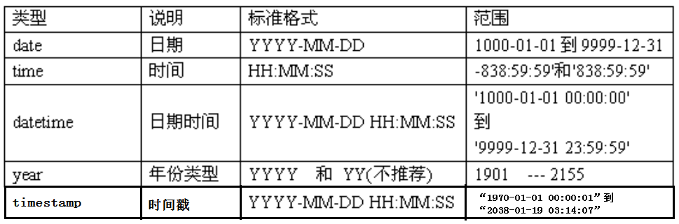 Java培训