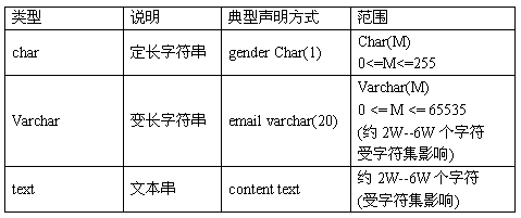java培训