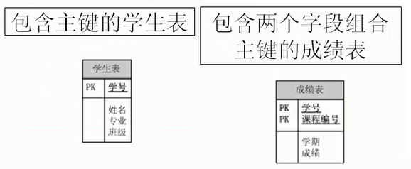 java培训