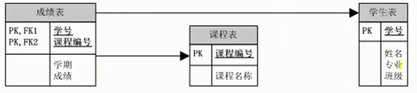 java培训