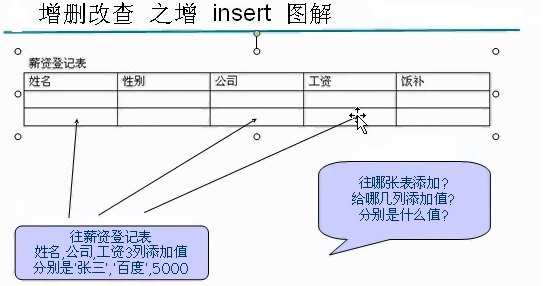 Java培训