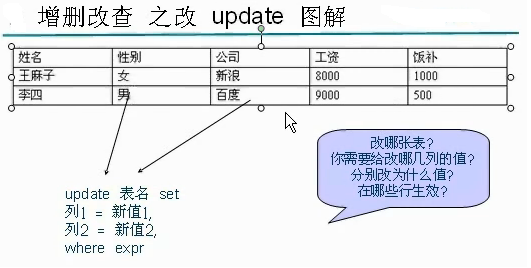 Java培训
