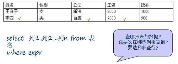 Java培训