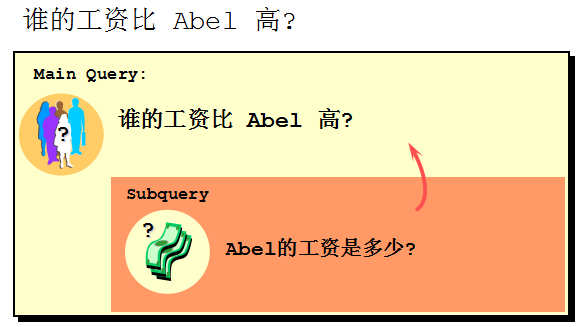 Java培训课程