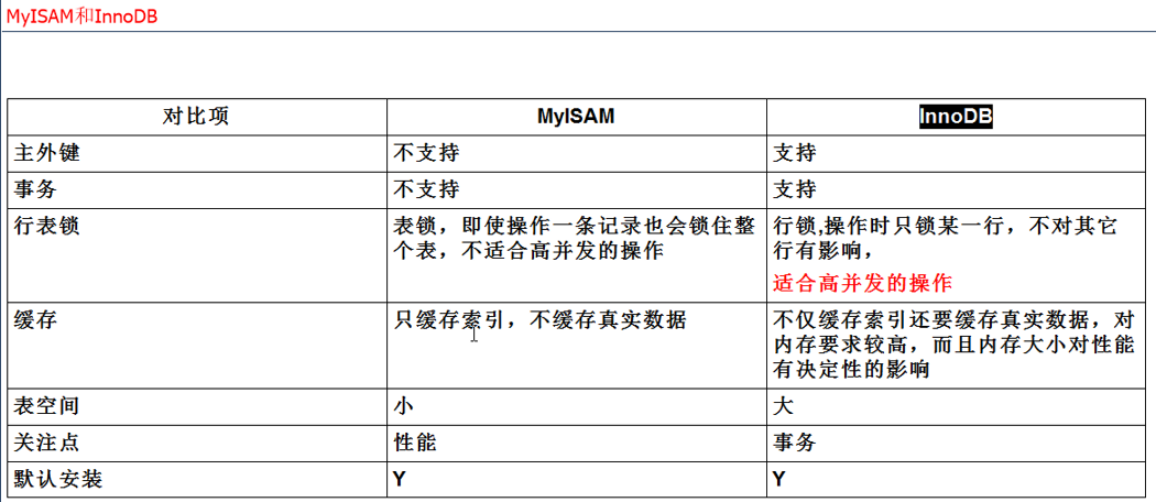 Java培训