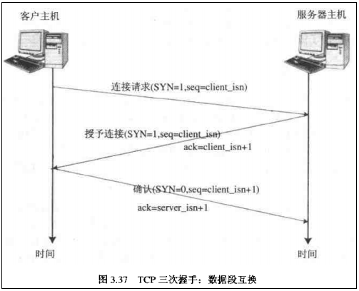 java培训