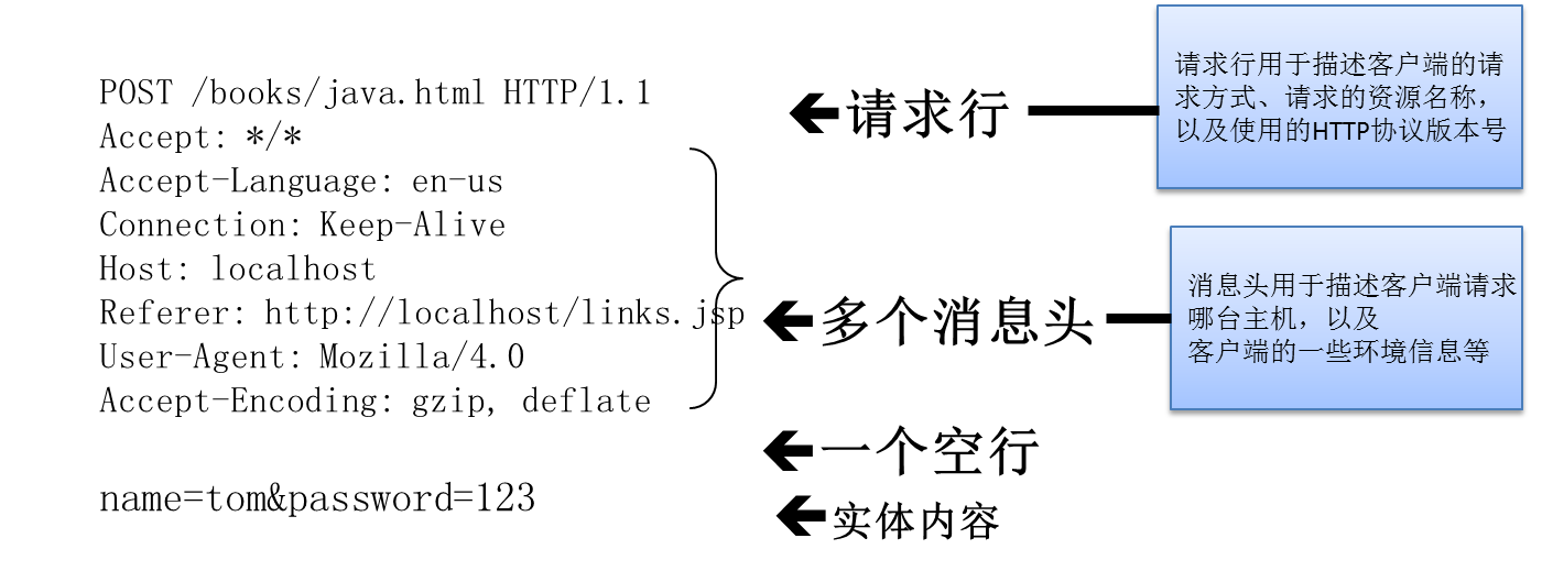 Java培训