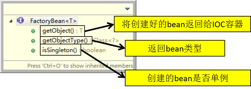 Java培训