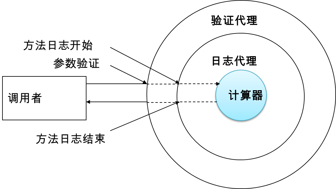 java培训