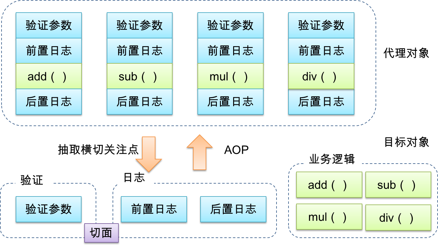 Java培训