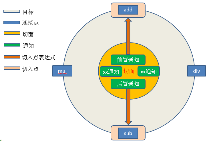 java培训