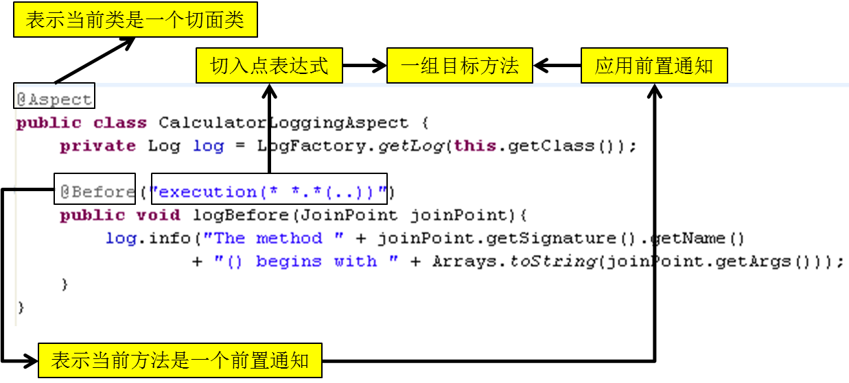 Java培训