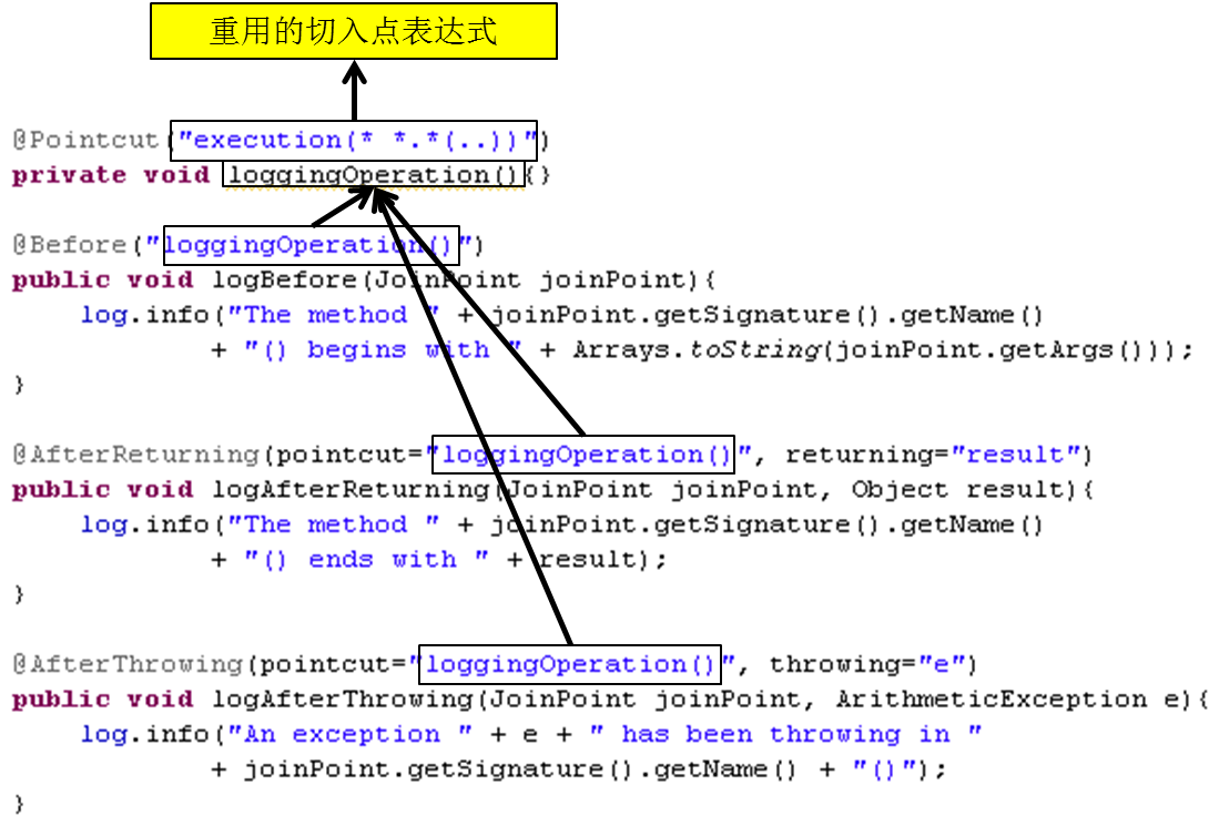 java培训