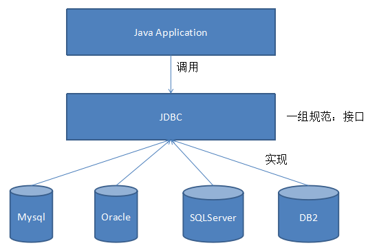java培训