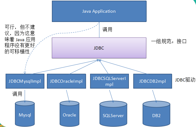 java培训