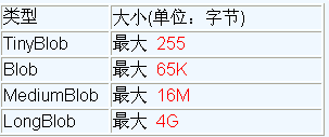 Java培训
