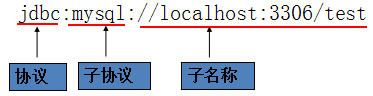 Java培训