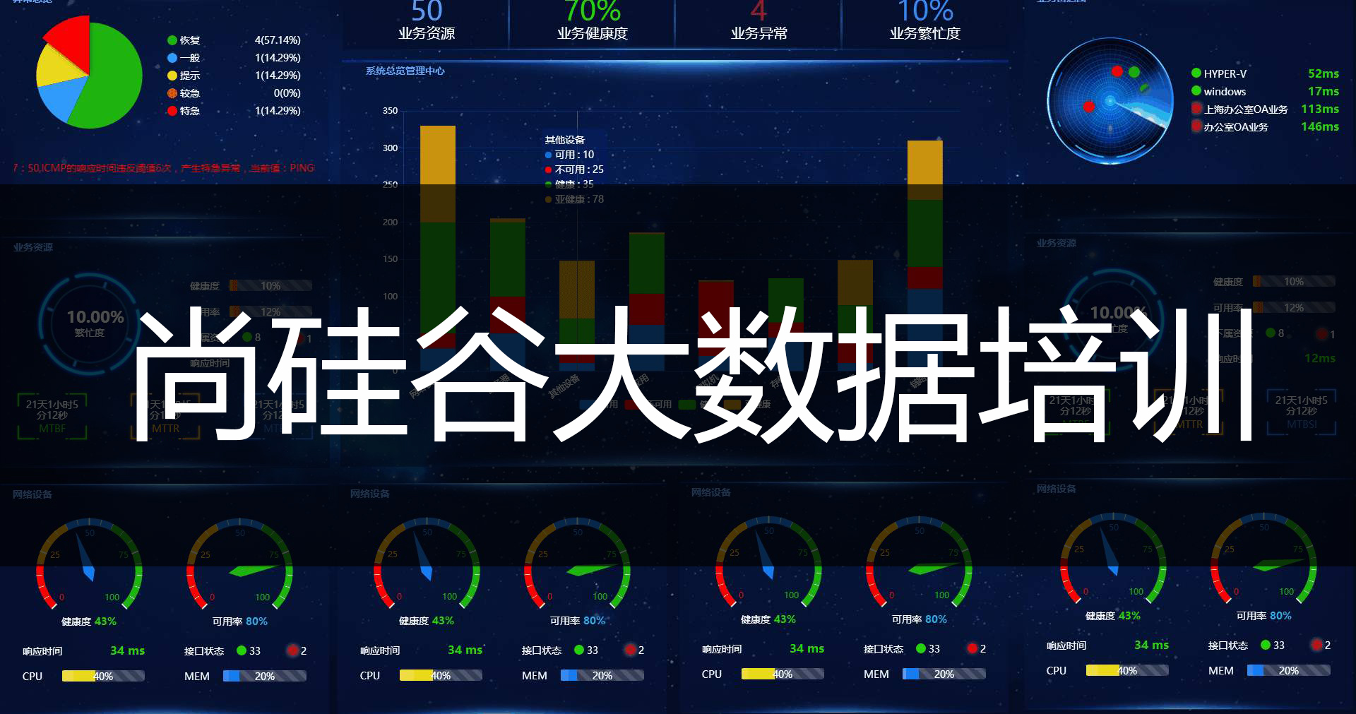 大数据培训