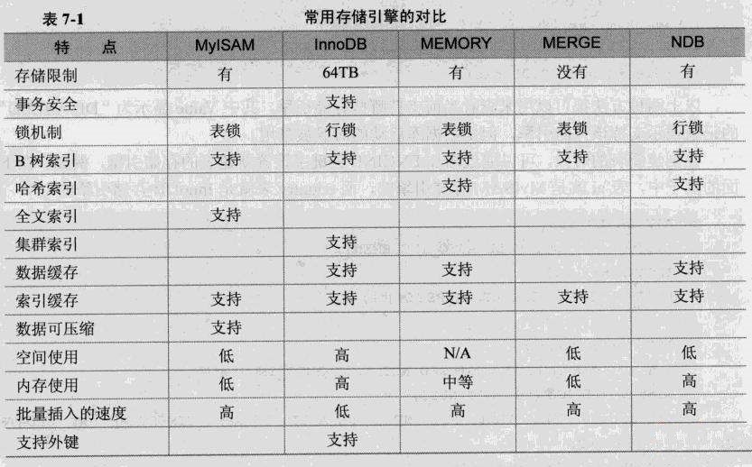 java培训