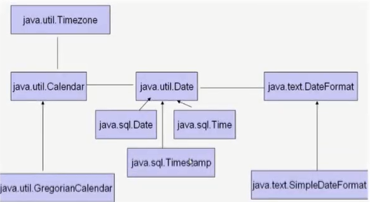 Java培训