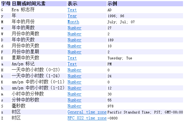 java培训