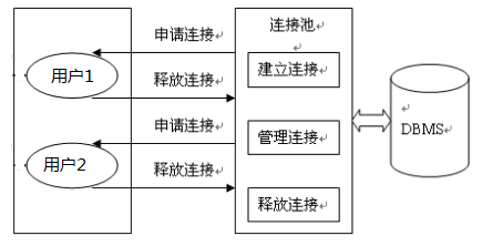 Java培训