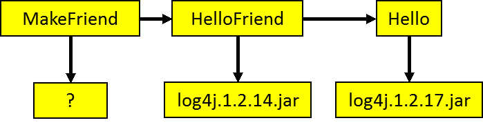 Java培训