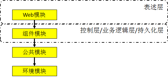 java培训