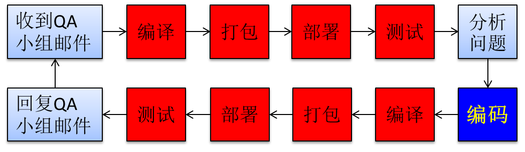 java培训