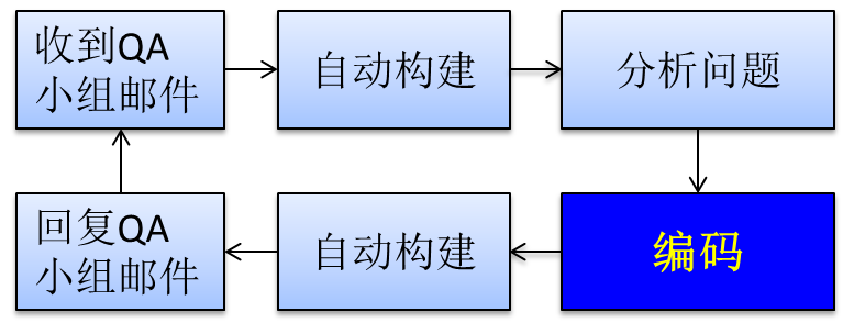 java培训