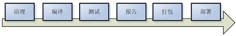 java培训